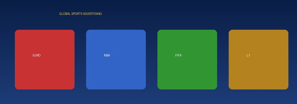 奇异果体育国际联赛广告合作展示