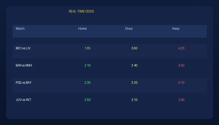 奇异果体育足球赔率实时数据展示